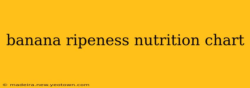 banana ripeness nutrition chart