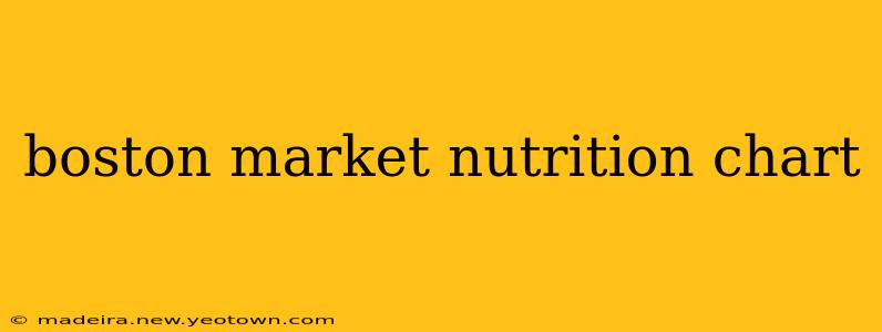 boston market nutrition chart