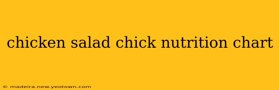 chicken salad chick nutrition chart