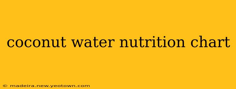 coconut water nutrition chart