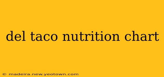 del taco nutrition chart
