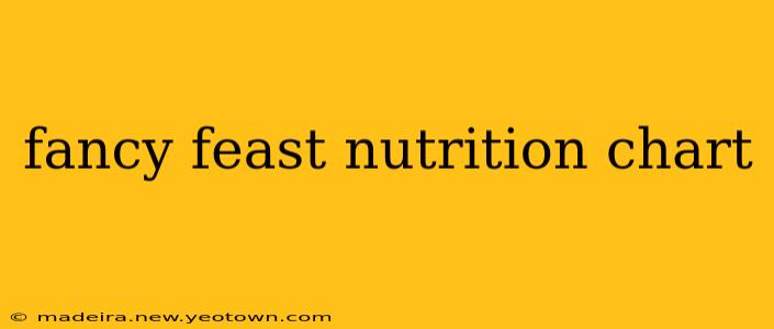 fancy feast nutrition chart