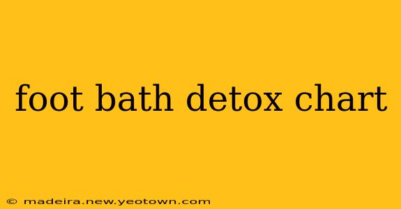 foot bath detox chart