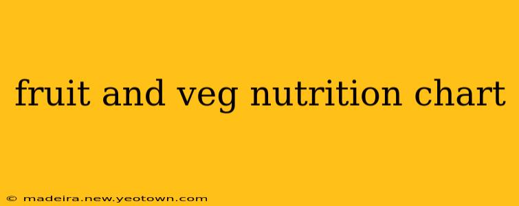 fruit and veg nutrition chart
