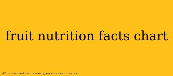 fruit nutrition facts chart