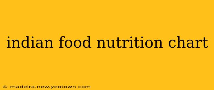 indian food nutrition chart