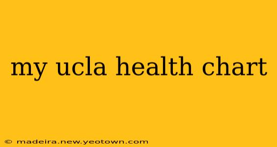 my ucla health chart