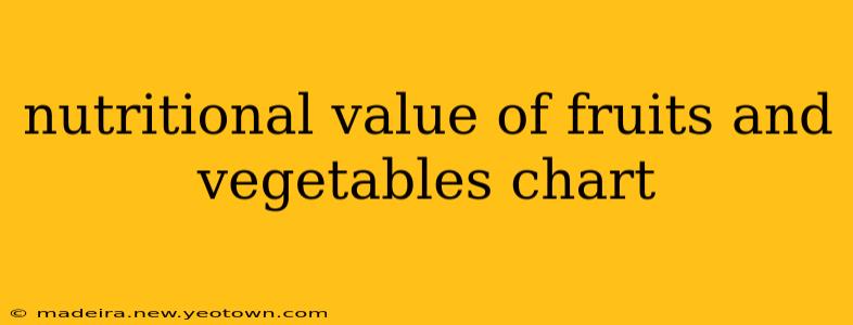 nutritional value of fruits and vegetables chart