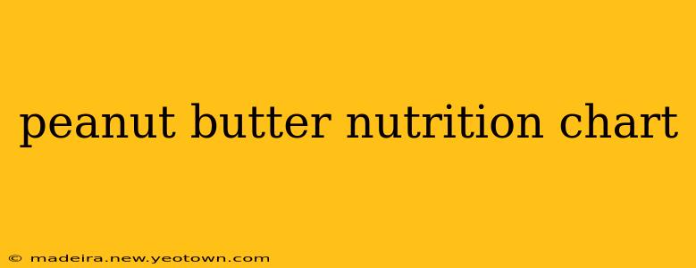 peanut butter nutrition chart