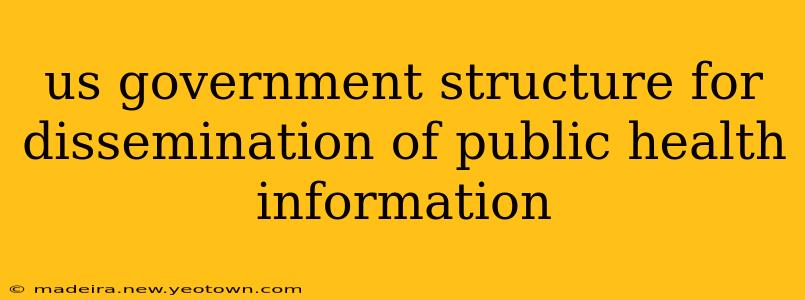 us government structure for dissemination of public health information