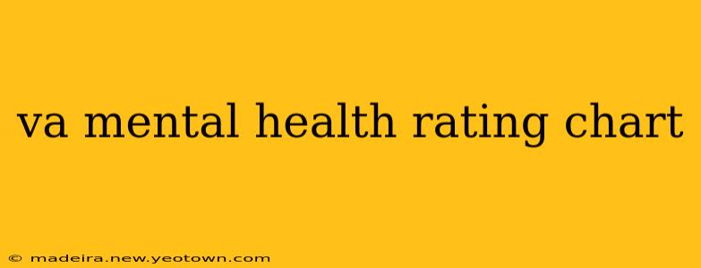 va mental health rating chart