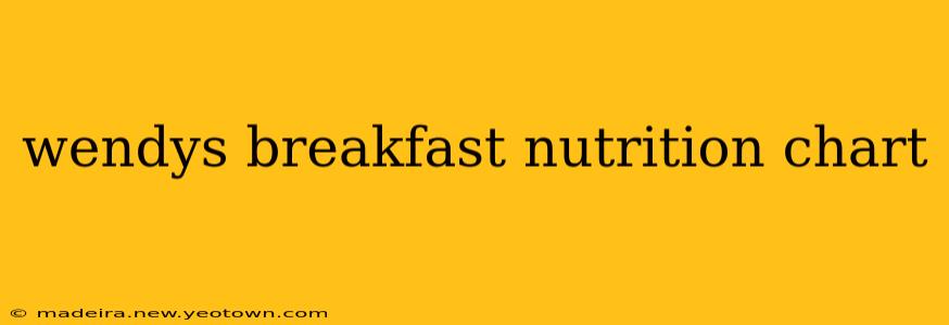 wendys breakfast nutrition chart