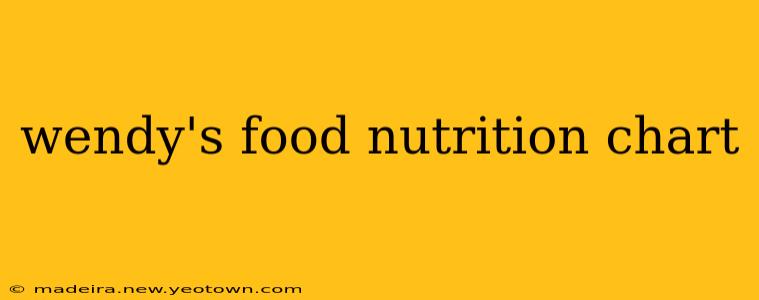 wendy's food nutrition chart