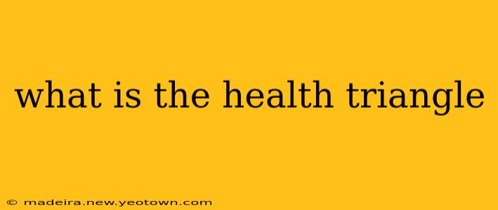 what is the health triangle